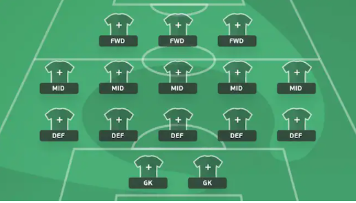 Euro Fantasy Team composition 