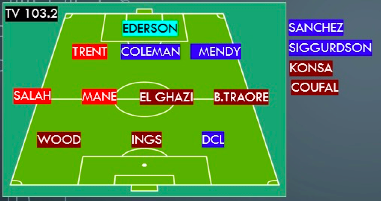 FPL GW36 Mariner algo team