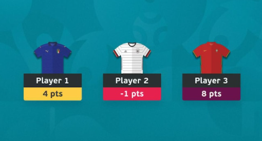 Key points in Euro fantasy