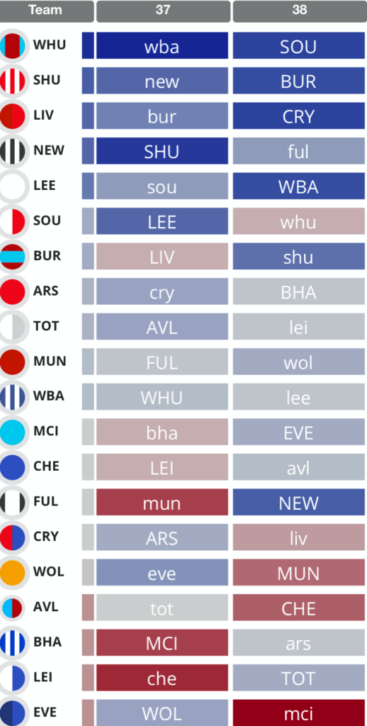 FPL GW37 and GW38 Fixtures