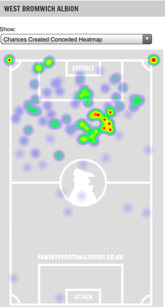 West Brom chances conceded headmap