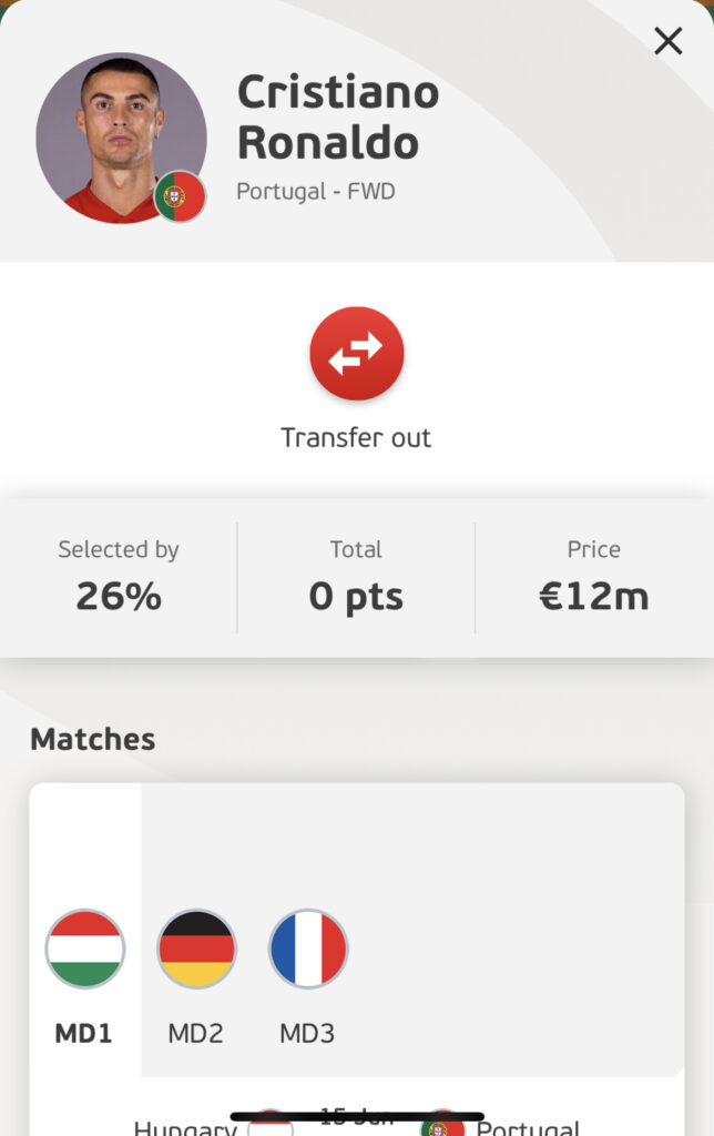 Cristiano Ronaldo Euro Fantasy forwards in your team