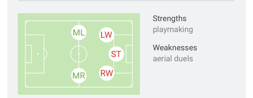 Fedrico Chiesa strenghts