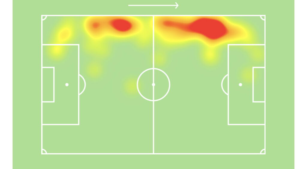 Gosens Heatmap for Gemany