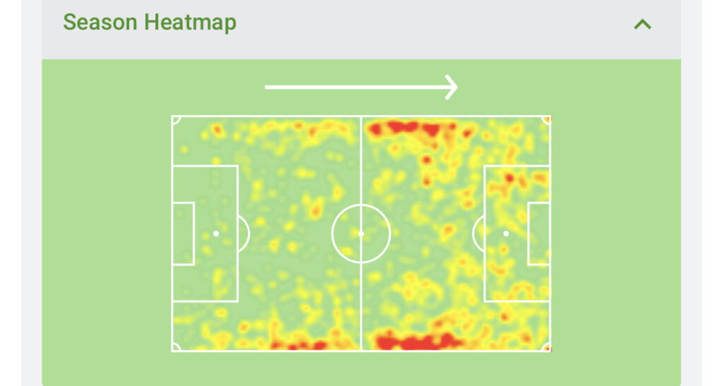Fedrico Chiesa season heatmap
