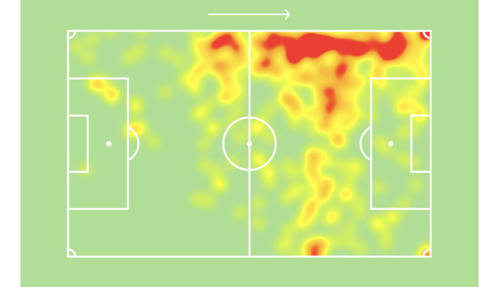 David Alaba heatmap for Austria