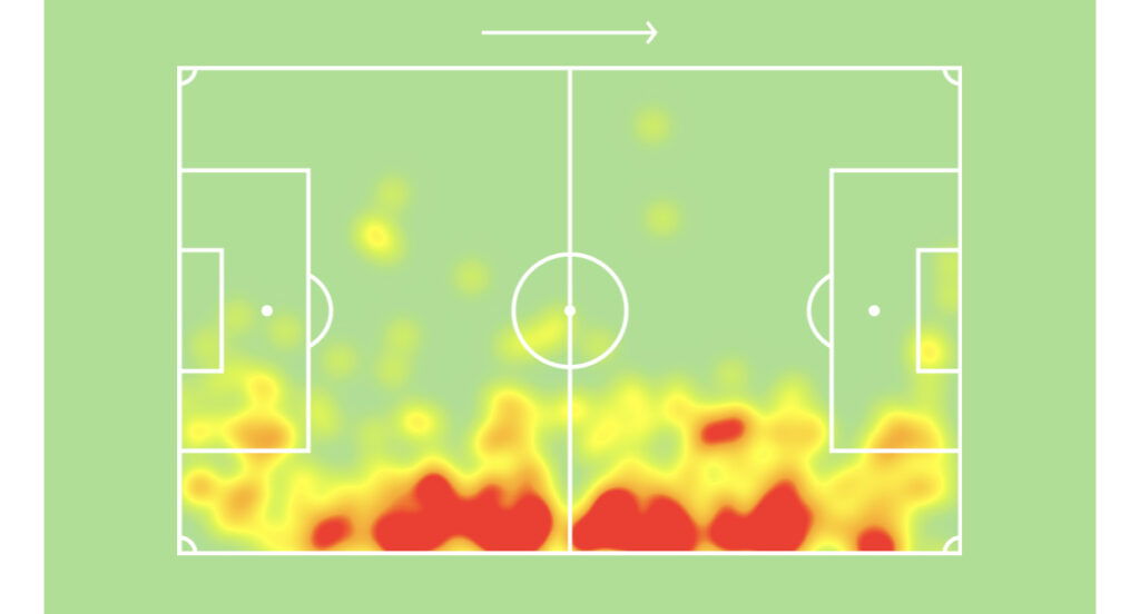 Joao Cancelo Heatmap