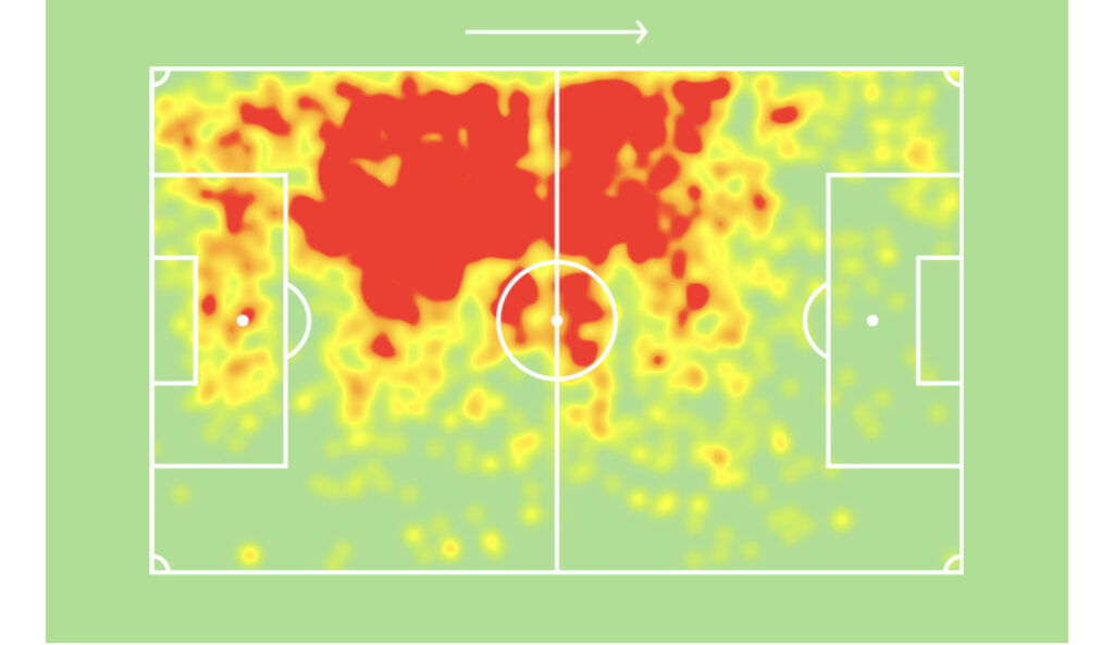 David Alaba heatmap for bayern