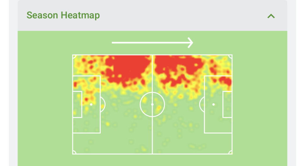 Own Wijndal Heatmap