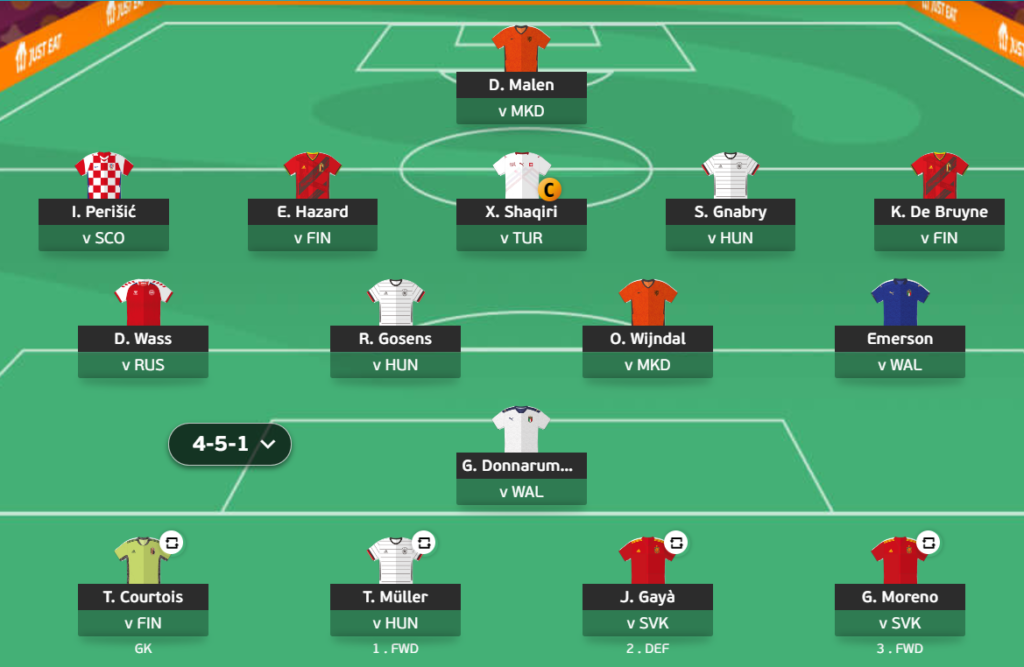 Euro Fantasy | Matchday 3 Limitless Team