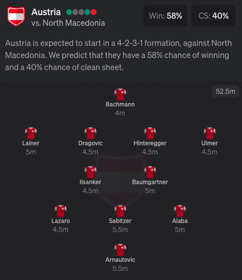 Austria Expected Euro 2020 lineup
