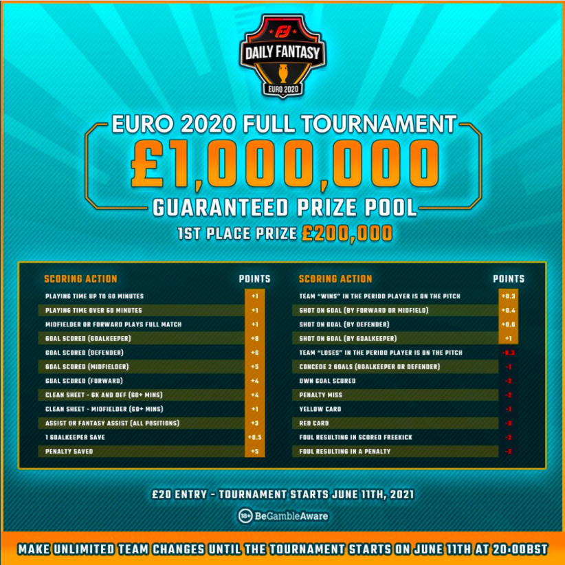 FanTeam Euro Fantasy-Points scoring system