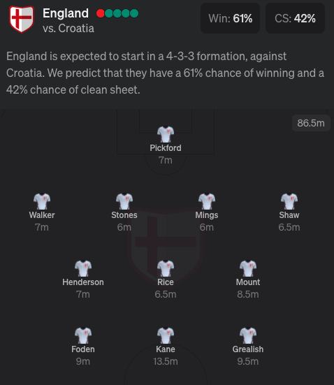 England Euro Group D Expected Euro 2020 lineup from drafthound
