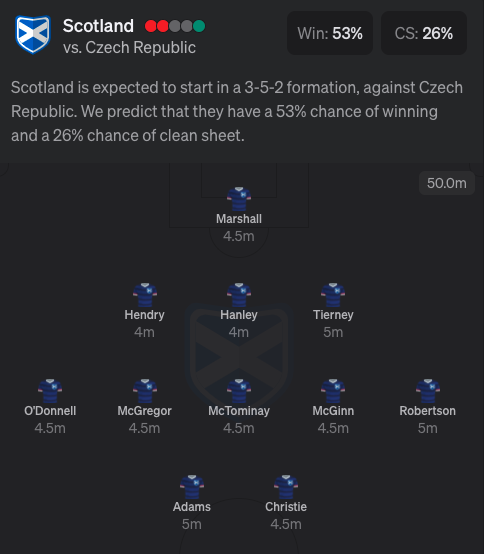 Scotland Group D Expected Euro 2020 lineup from drafthound