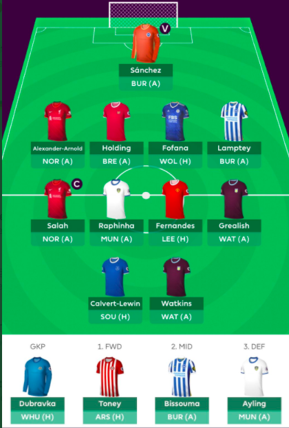 How Structure and Approach can Shape your 2021/22 FPL Season