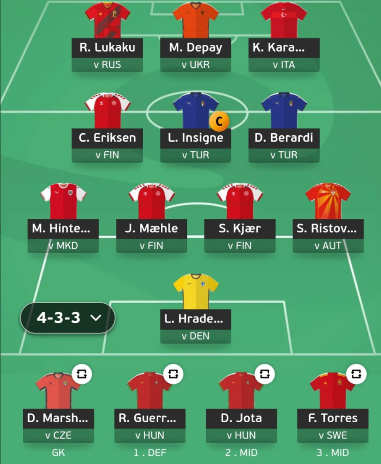 Euro Fantasy- Who Got the Assist(Tom) Team Reveal