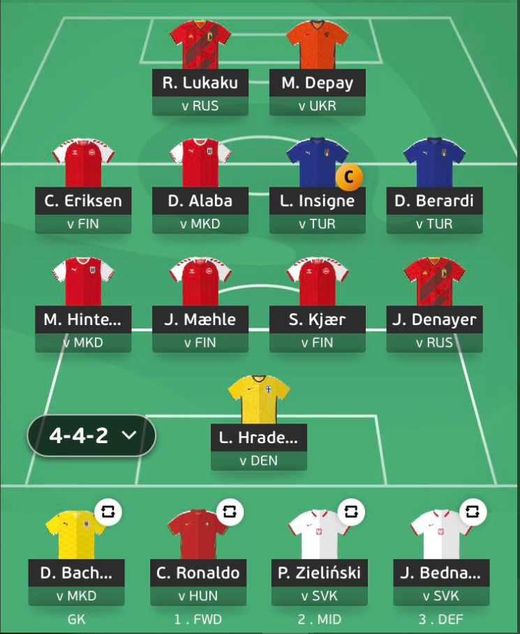 Euro Fantasy- FPL Cheetah Team Reveal