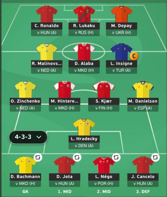Euro Fantasy- FPL Linn Team Reveal
