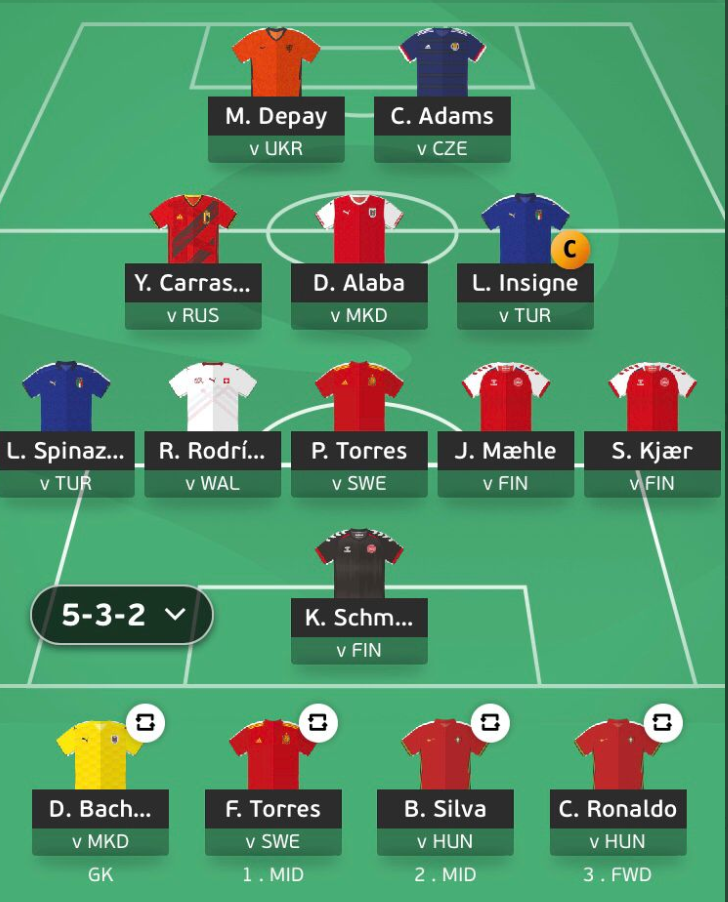 Euro Fantasy- FPL Differential King Team Reveal