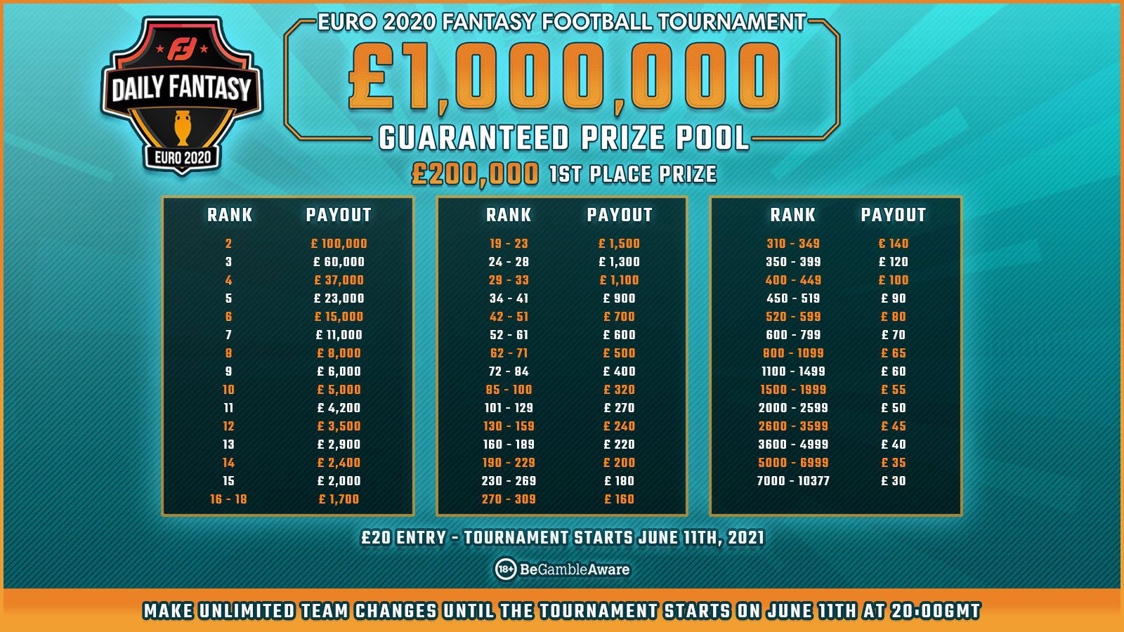 FanTeam Euro Fantasy- Prize pool