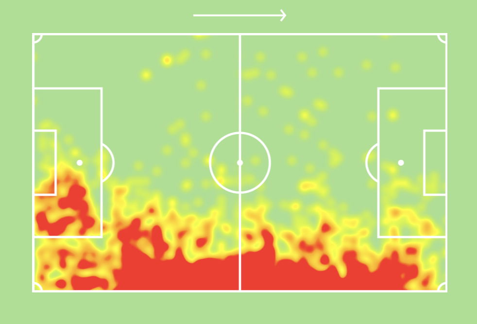 Coufal heatmap from 2020/21 FPL season