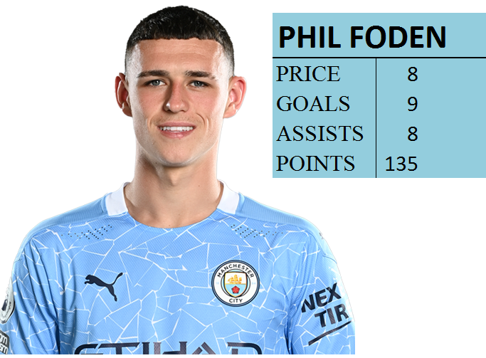 Mid-priced FPL midfielders- Foden