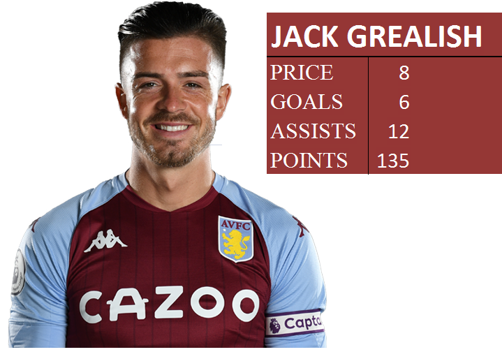 Mid-priced FPL midfielders- Grealish