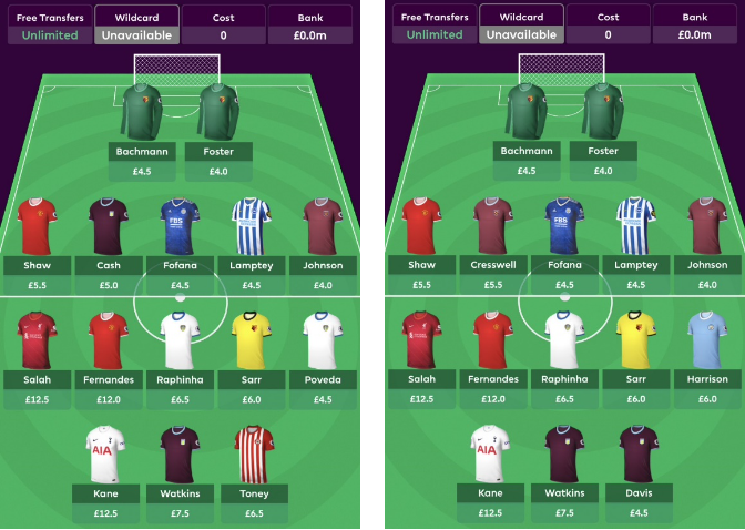 21/22 FPL Season Draft with Three premiums