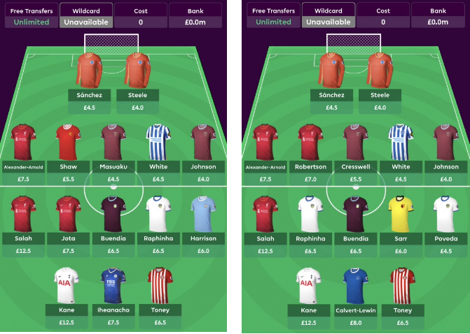 21/22 FPL Season Draft with One premium mid, one premium forward