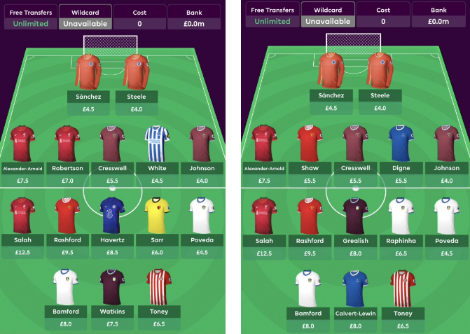 21/22 FPL Season Draft with One premium/Big at the back