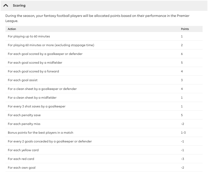 Fantasy Premier League Tips 2021/22 ~ Scoring 