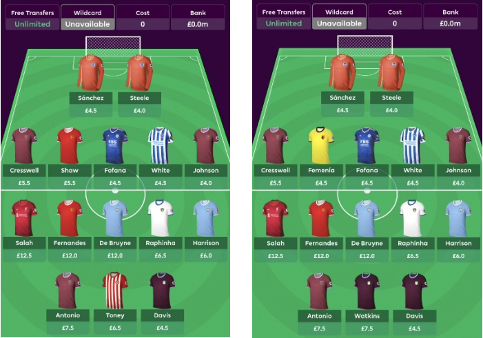 Possible FPL Squads with Salah + 12.0 Midfielder + 12.0 Midfielder