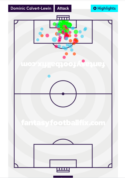 Everton FPL ~ DCL shot map