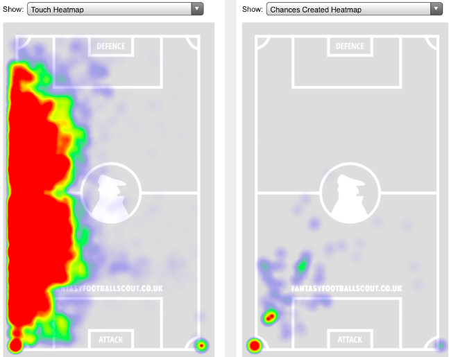 FPL Premium defenders for 2021/22 Season ~ Trent Alexander Arnold stats