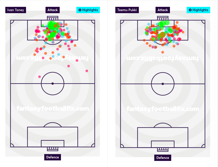 Ivan Toney vs Teemu Pukki FPL Budget strikers shotmap comparison