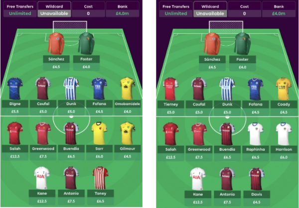 2021/22 FPL Team Structure | One premium Mid and Forward with Drafts