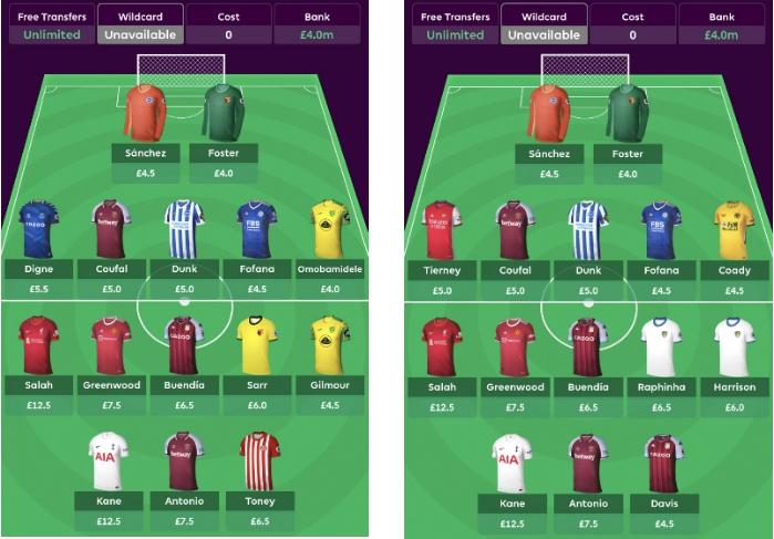 2021/22 FPL Team Structure  ~ One premium mid and one premium forward