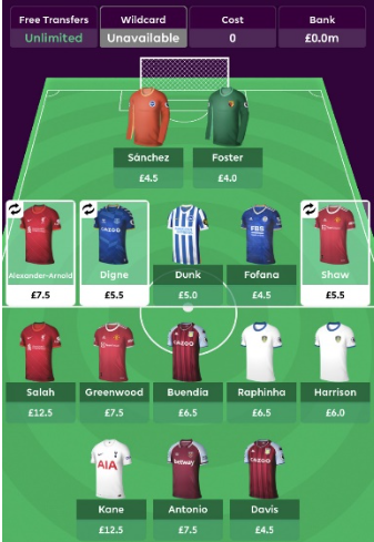 2021/22 FPL Team Structure  ~ One premium mid and one premium forward