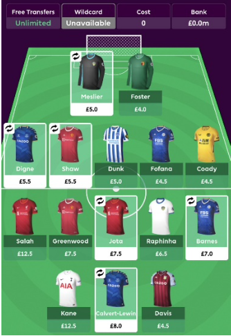 2021/22 FPL Team Structure  ~ One premium mid and one premium forward