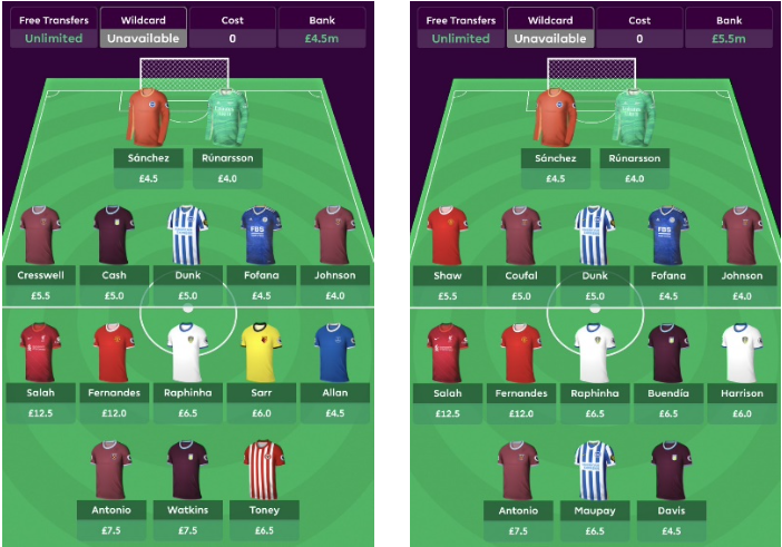 2021/22 FPL Team Structure  ~ Two premium midfielders 