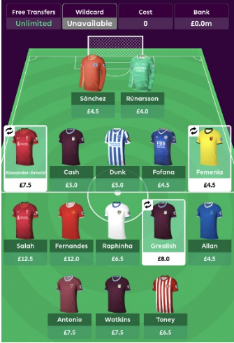 2021/22 FPL Team Structure  ~ Two premium midfielders 