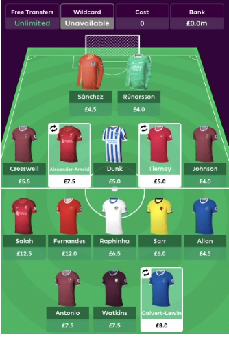 2021/22 FPL Team Structure  ~ Two premium midfielders 