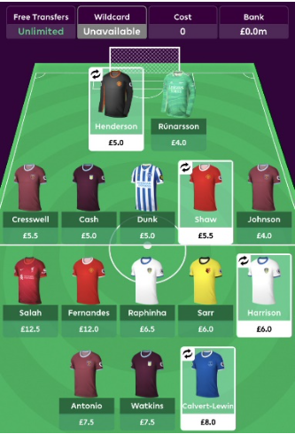 2021/22 FPL Team Structure  ~ Two premium midfielders 