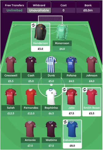 2021/22 FPL Team Structure  ~ Two premium midfielders 