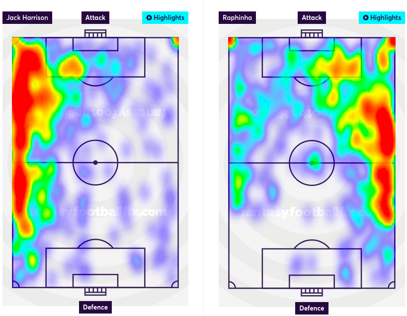 Jack Harrison vs Raphinha heatmap comparison 