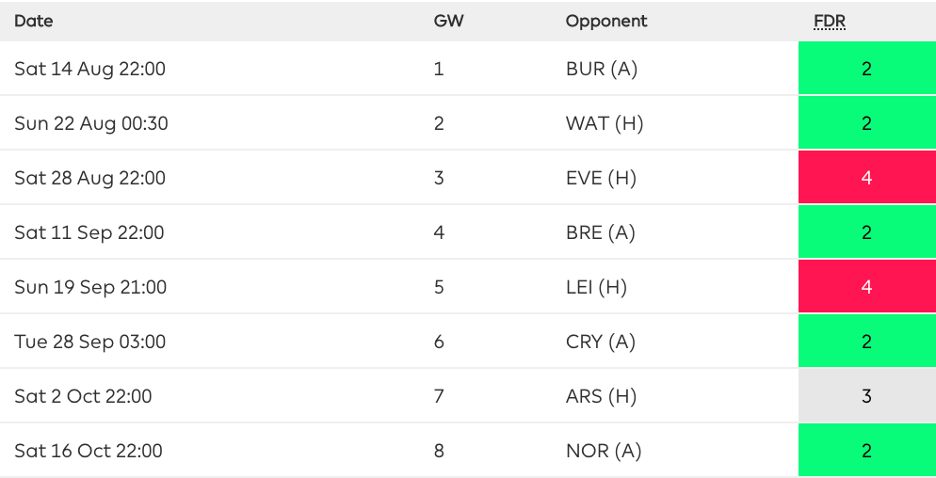 Brighton FPL- Fixtures