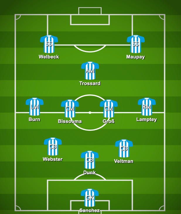Brighton FPL- Formation