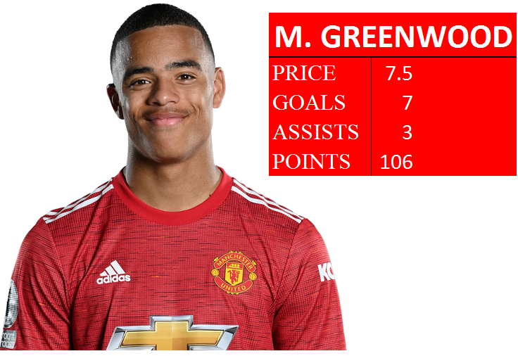 Mid-priced FPL midfielders- Greenwood