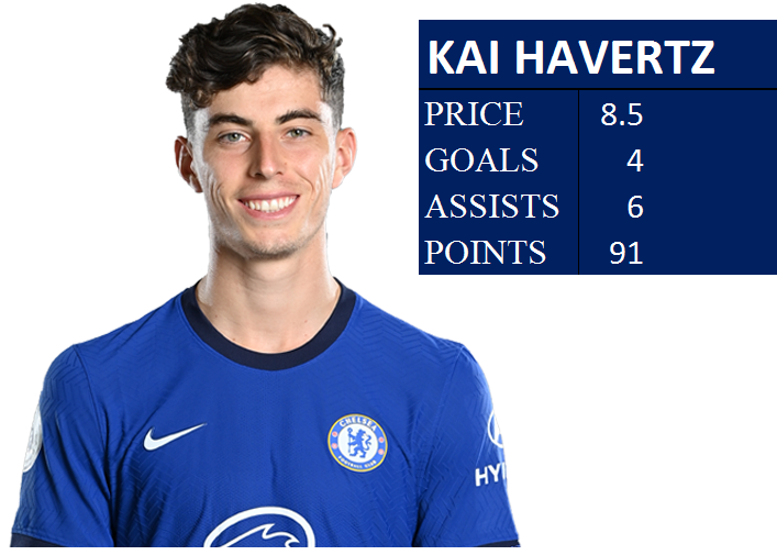 Mid-priced FPL midfielders- Havertz