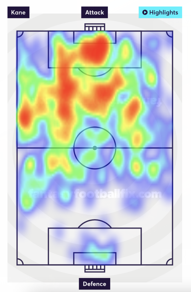 Kane's heatmap: shows a heavy presence in the box, as well as in dangerous areas just outside the box.

